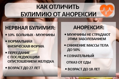 Лечение булимии в Новотроицке