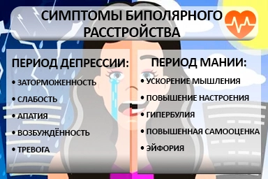 Лечение биполярного расстройства в Новотроицке