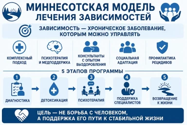 Миннесотская модель в Новотроицке