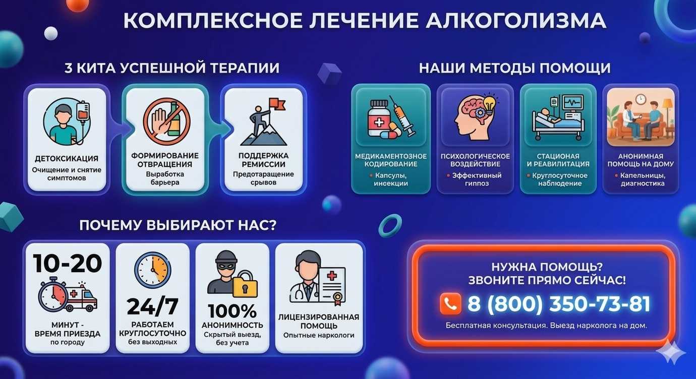 Инфографика о методах лечения алкоголизма в Новотроицке: детоксикация, кодирование и анонимная помощь на дому от клиники Похмельная служба.